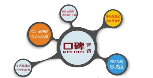 京客網(wǎng) 互聯(lián)網(wǎng)整合營銷服務，助力企業(yè)品牌騰飛與銷售增長