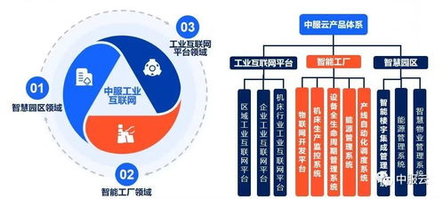 工業數字化轉型的雙重引擎 工業軟件與工業互聯網的協同融合