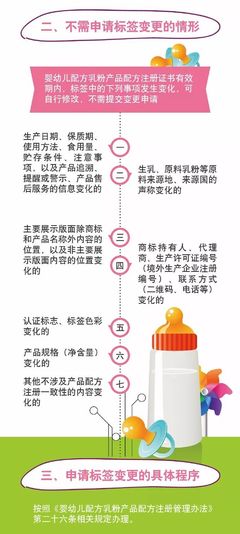 圖解政策 嬰幼兒配方乳粉配方注冊標簽變更新規解讀